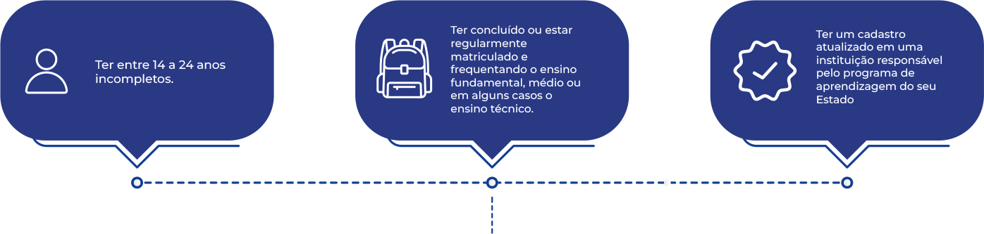 Regional Telhas - Programa de Talentos